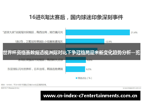 世界杯资格赛数据透视洲际对比下争冠格局迎来新变化趋势分析一览