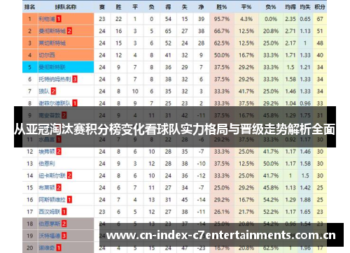 从亚冠淘汰赛积分榜变化看球队实力格局与晋级走势解析全面